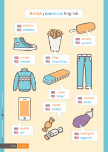 Poster KERN Engels - British/American English
