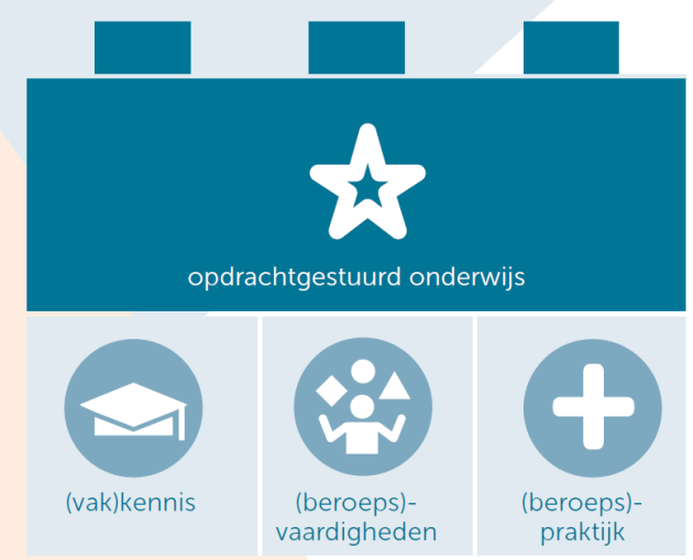 Frontaal lesgeven of in de coachende rol?